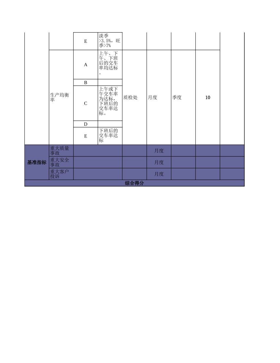 各部门绩效考核计分表ly0621.xls_第3页