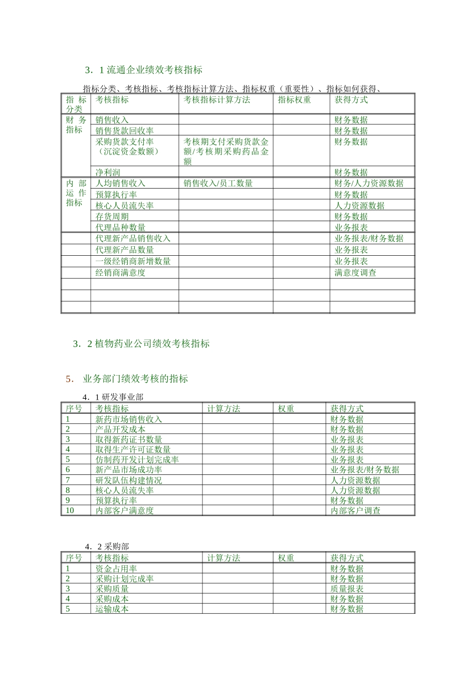 汇仁集团部门绩效考核方案.doc_第2页