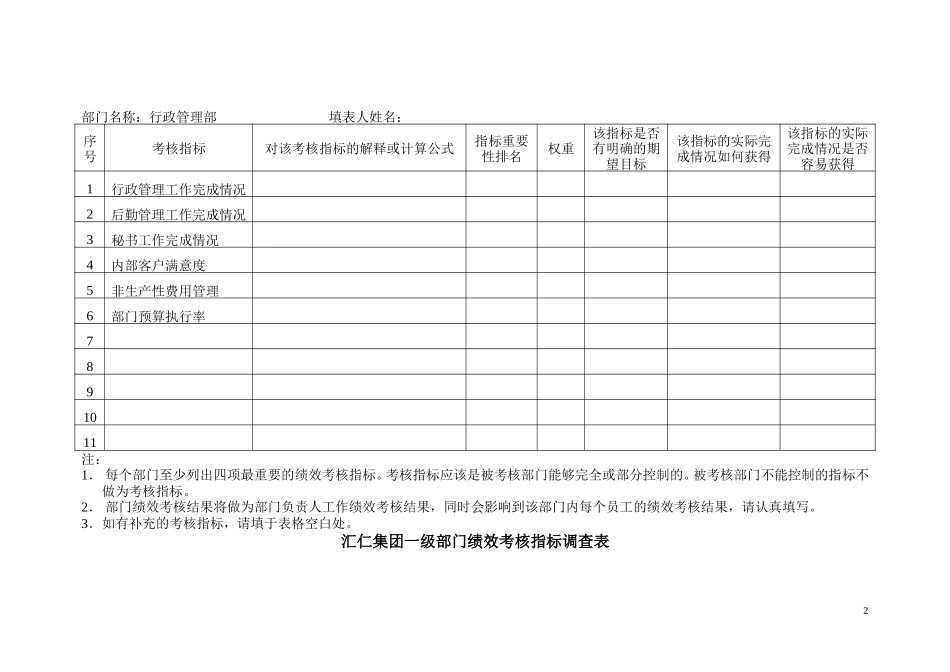 汇仁集团一级部门绩效考核指标调查表ly0529.doc_第2页