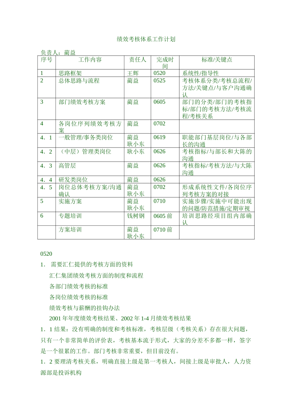 绩效考核体系工作计划及每日工作LY0520.doc_第1页