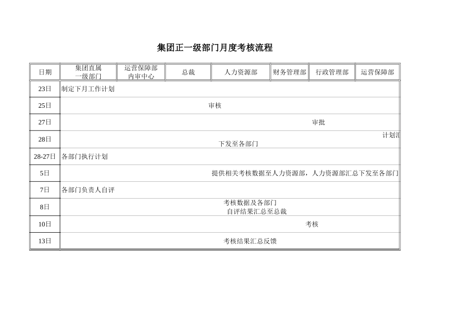 职能部门月工作计划及考核表.xls_第3页