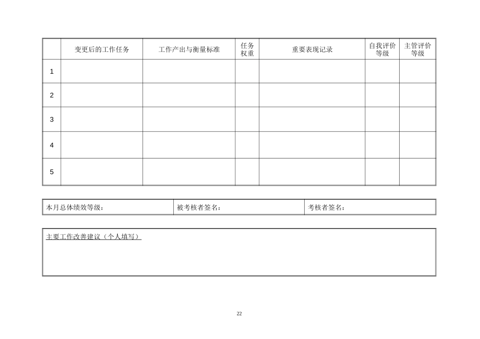 表2：员工月度工作任务沟通与评价表.DOC_第2页