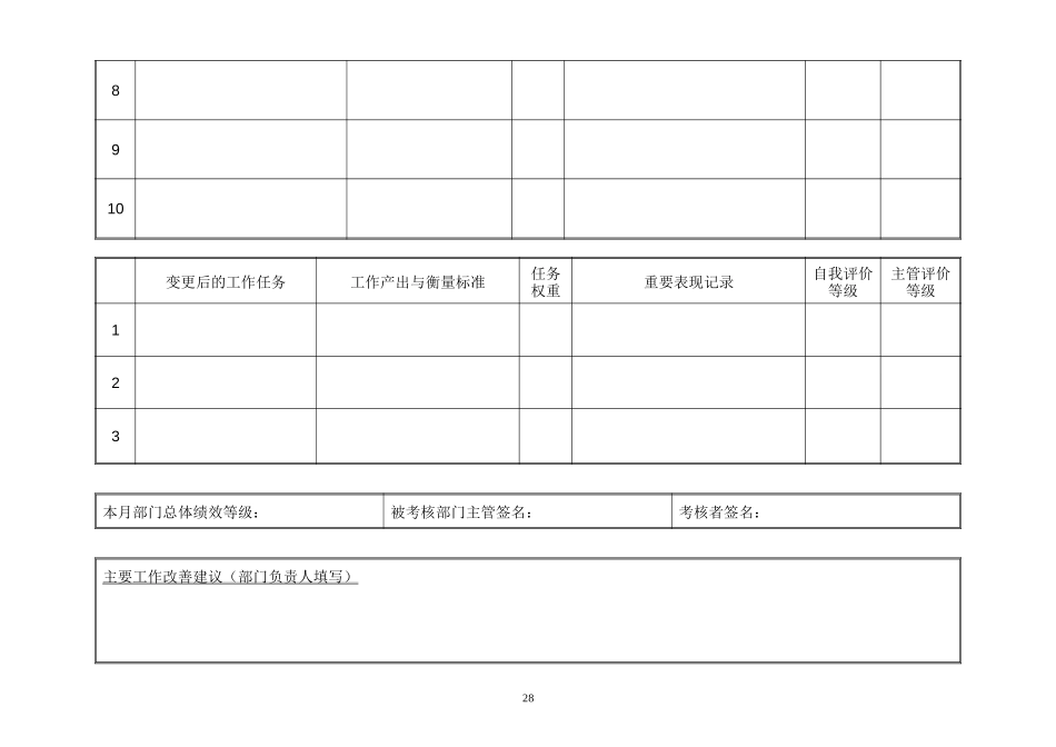 汇仁集团部门月度工作计划及考核表.DOC_第2页