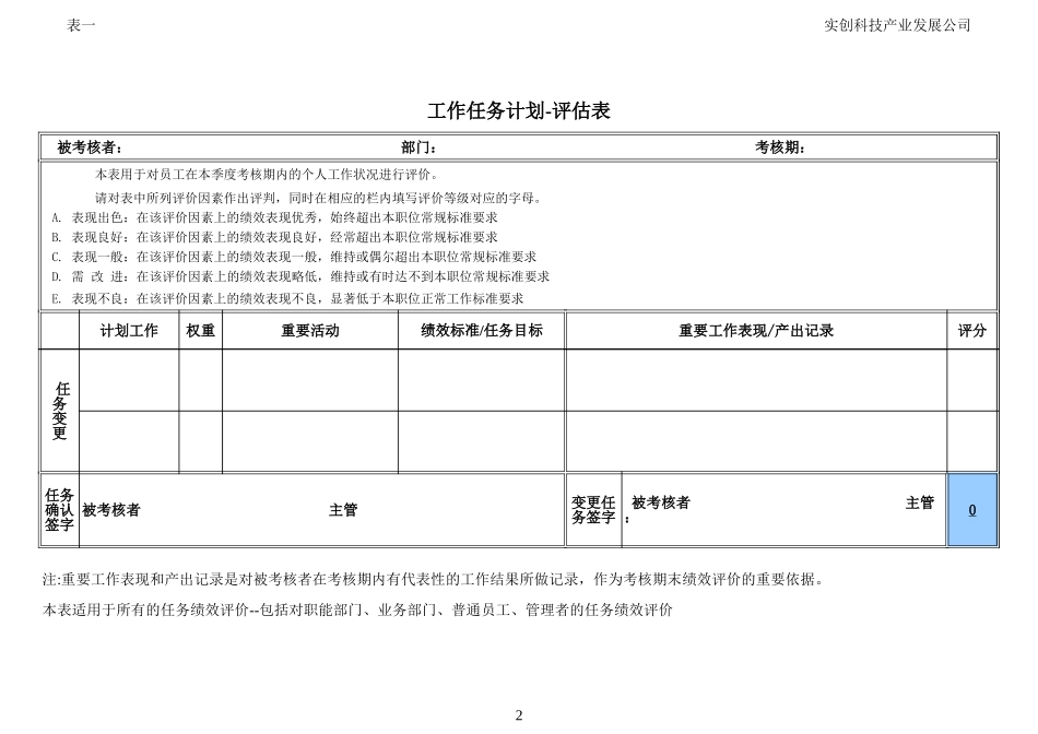 绩效管理表格.xls_第2页