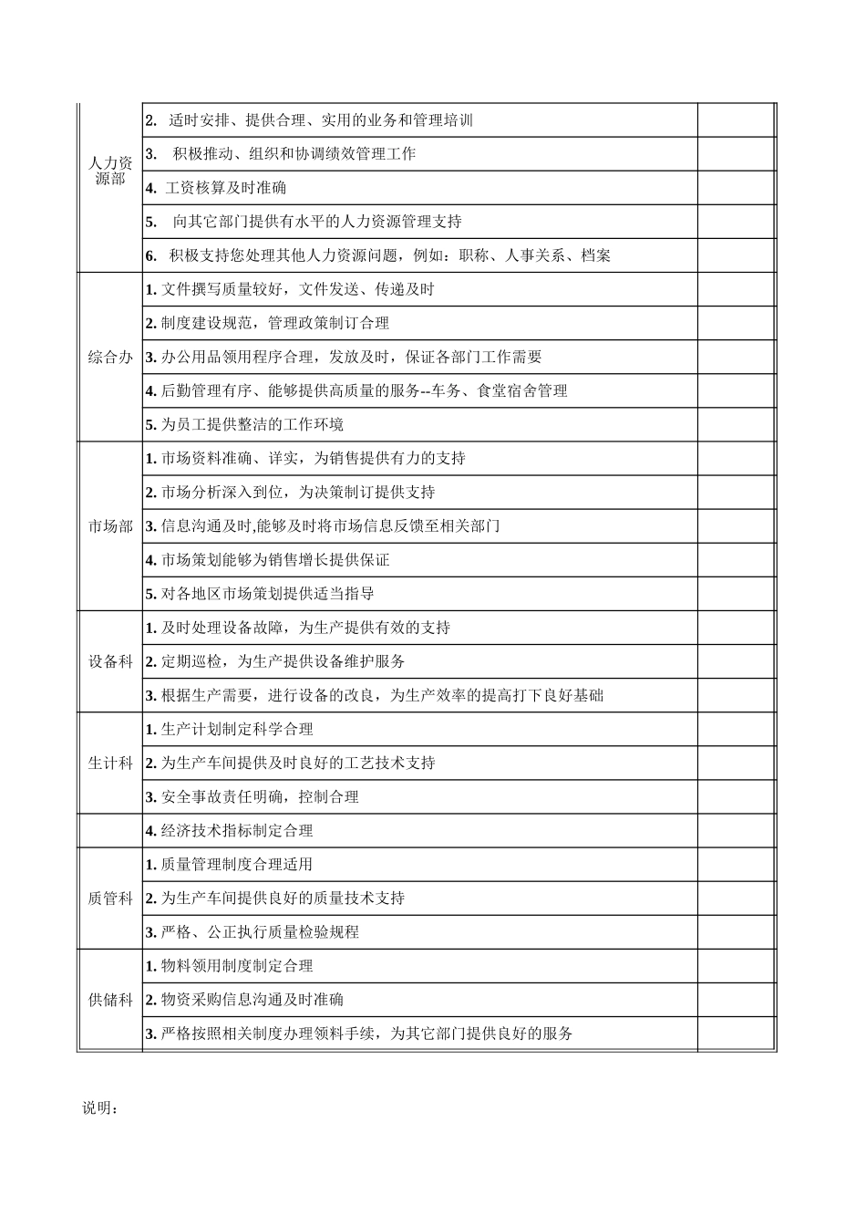 考核用表-部门.xls_第2页