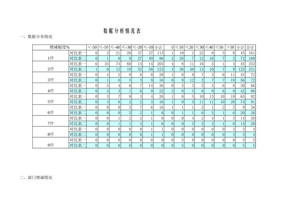 数据分析0823.xls_第1页