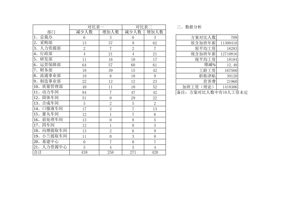 数据分析0823.xls_第2页
