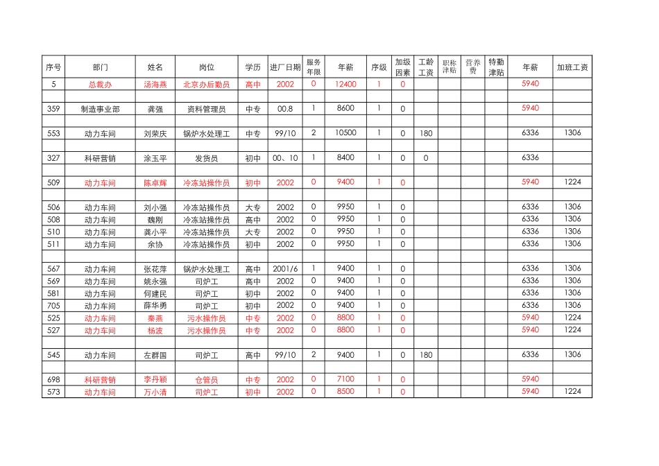 薪酬测算校对表0827.xls_第1页