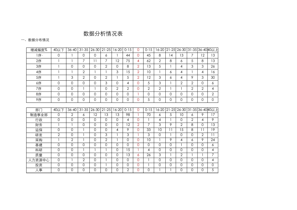 数据分析0826.xls_第1页