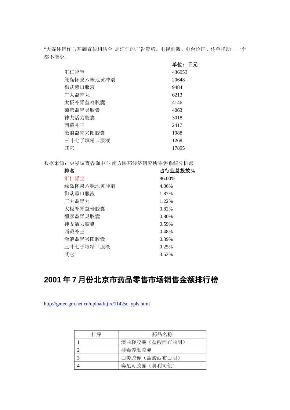 汇仁产品资料汇编.doc_第2页