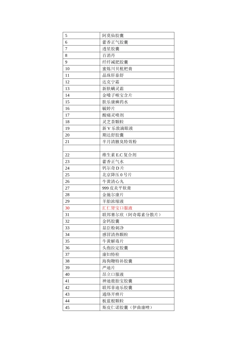 汇仁产品资料汇编.doc_第3页