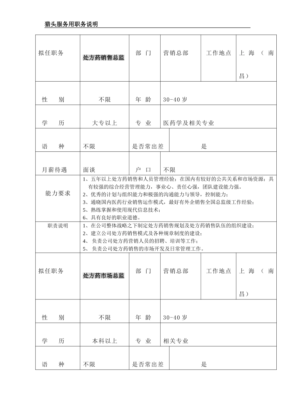 汇仁猎头岗位职务说明书.doc_第3页