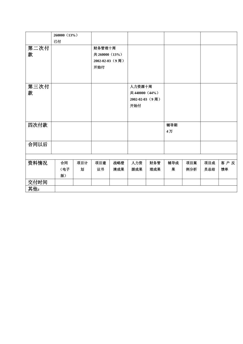 汇仁项目管理卡（知识管理部）.doc_第2页