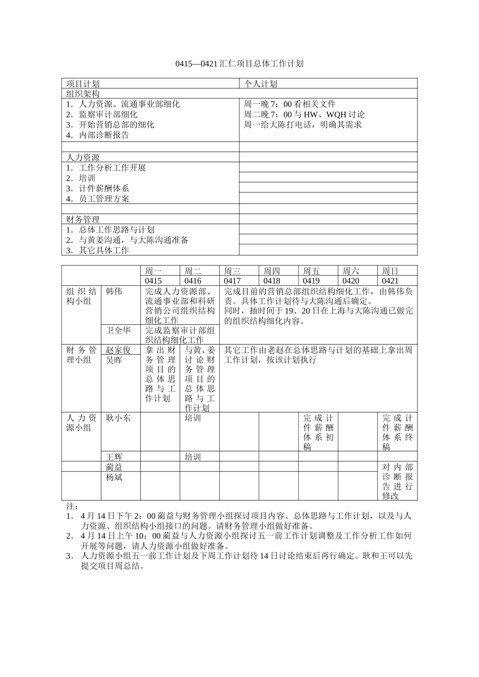 0415—0421汇仁项目总体工作计划.doc_第1页
