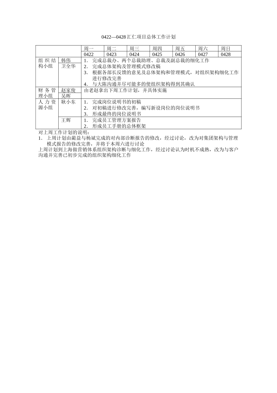 0422—0428汇仁项目总体工作计划.doc_第1页