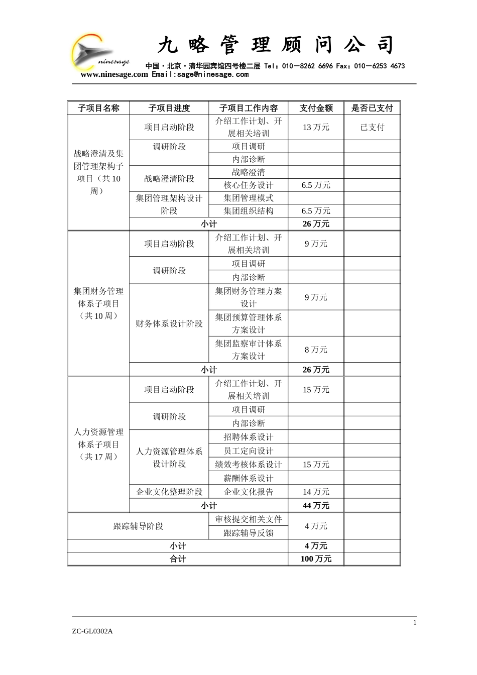 对汇仁项目合同的重新调整0401.doc_第1页