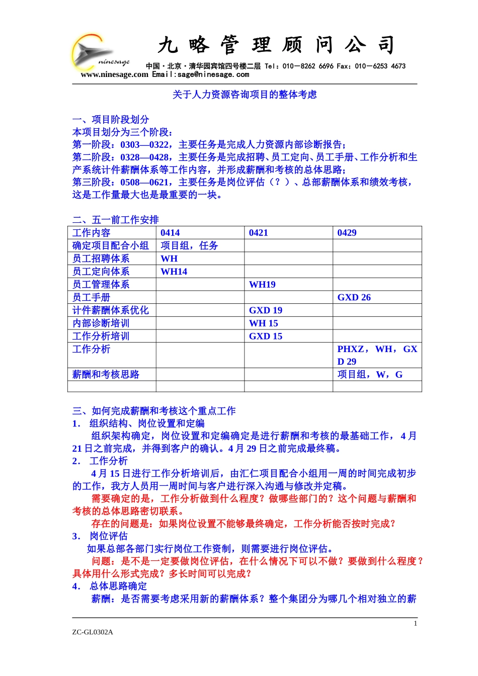 关于人力资源管理项目的思考0410ly.doc_第1页