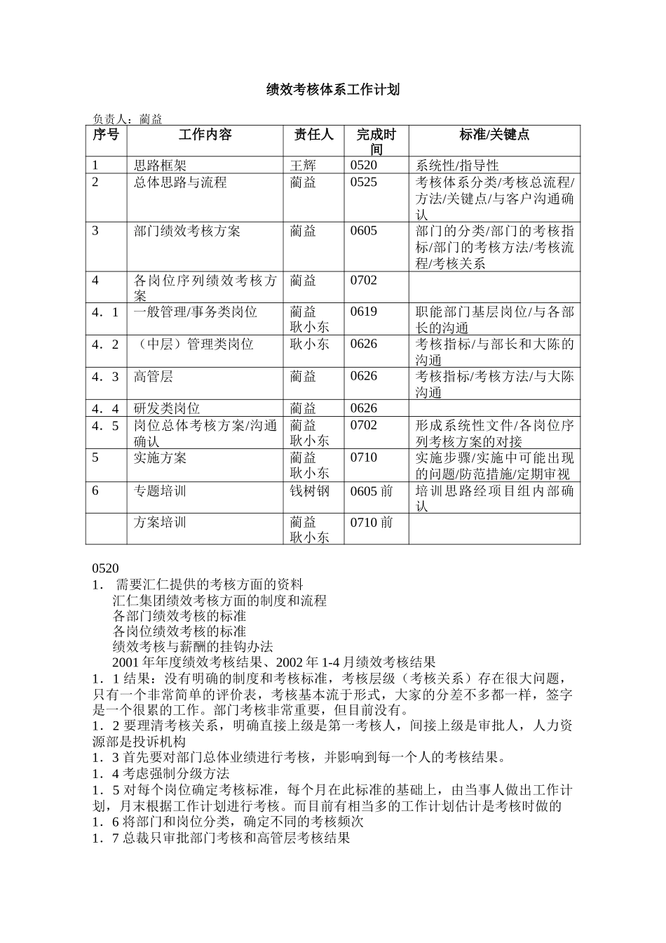 绩效考核体系工作计划ly0519.doc_第1页