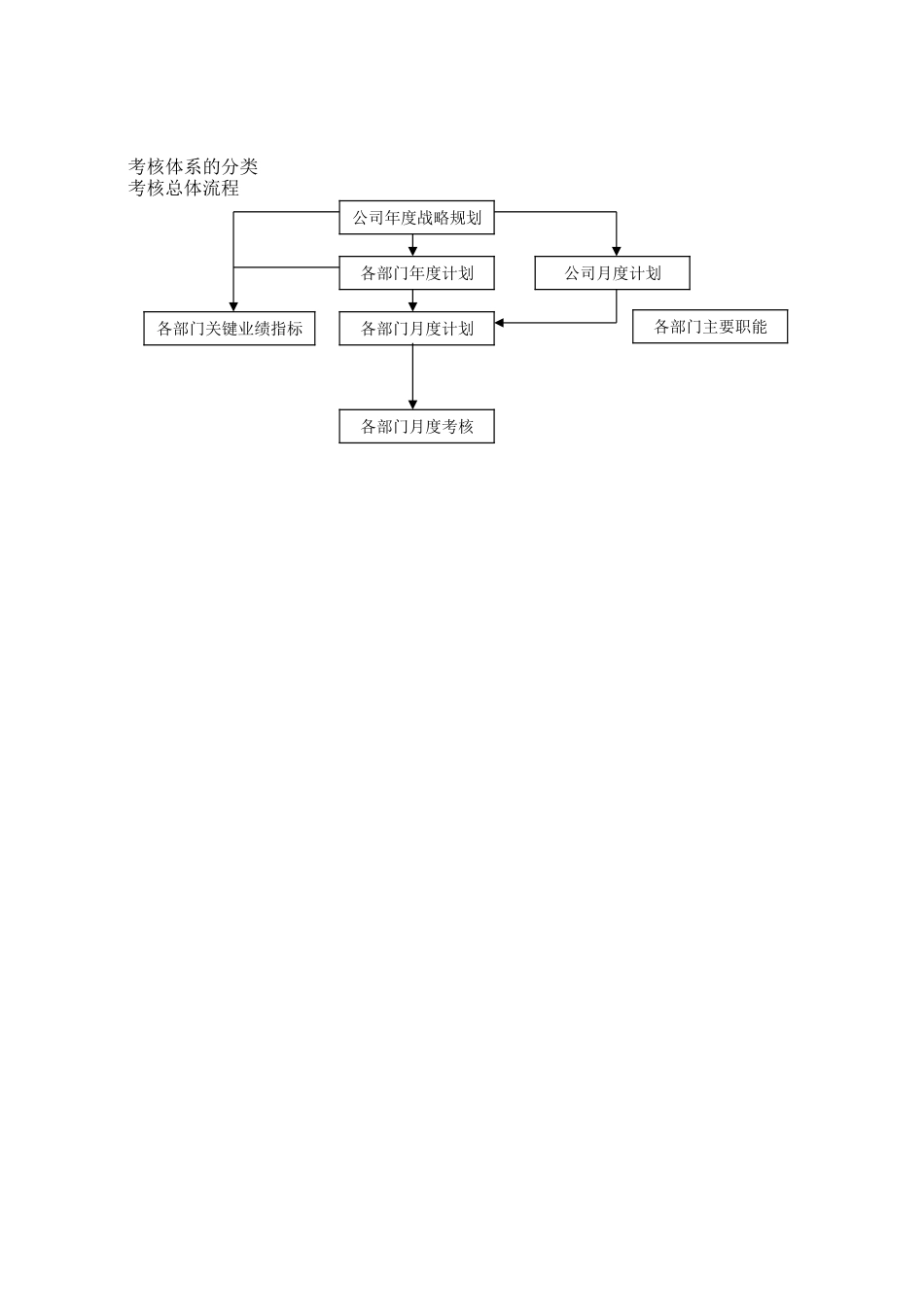 绩效考核体系工作计划ly0519.doc_第2页
