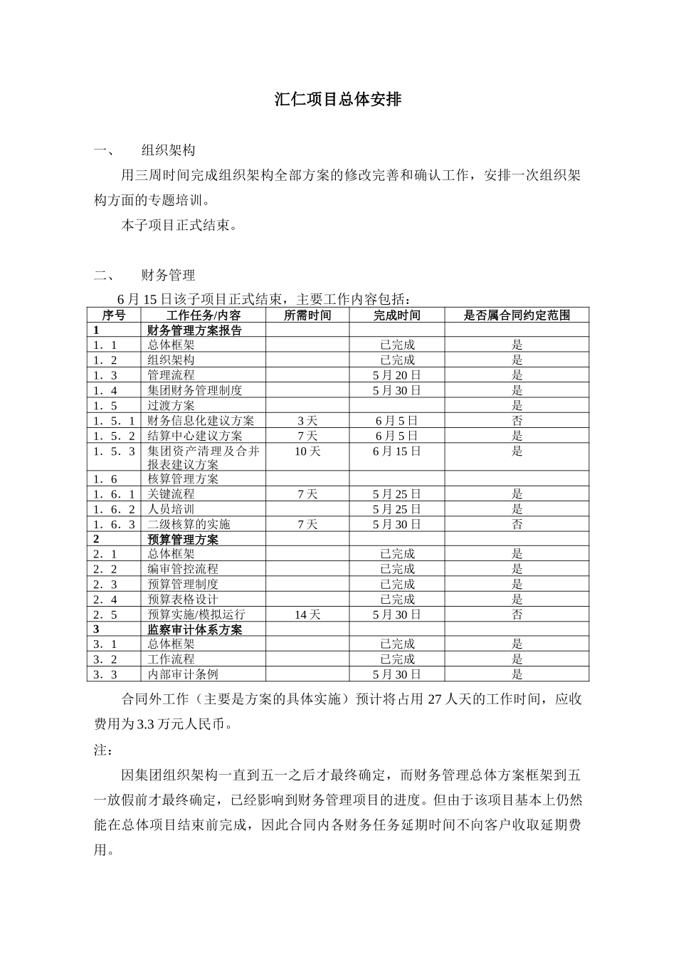 与大陈沟通备忘录0516.doc_第1页