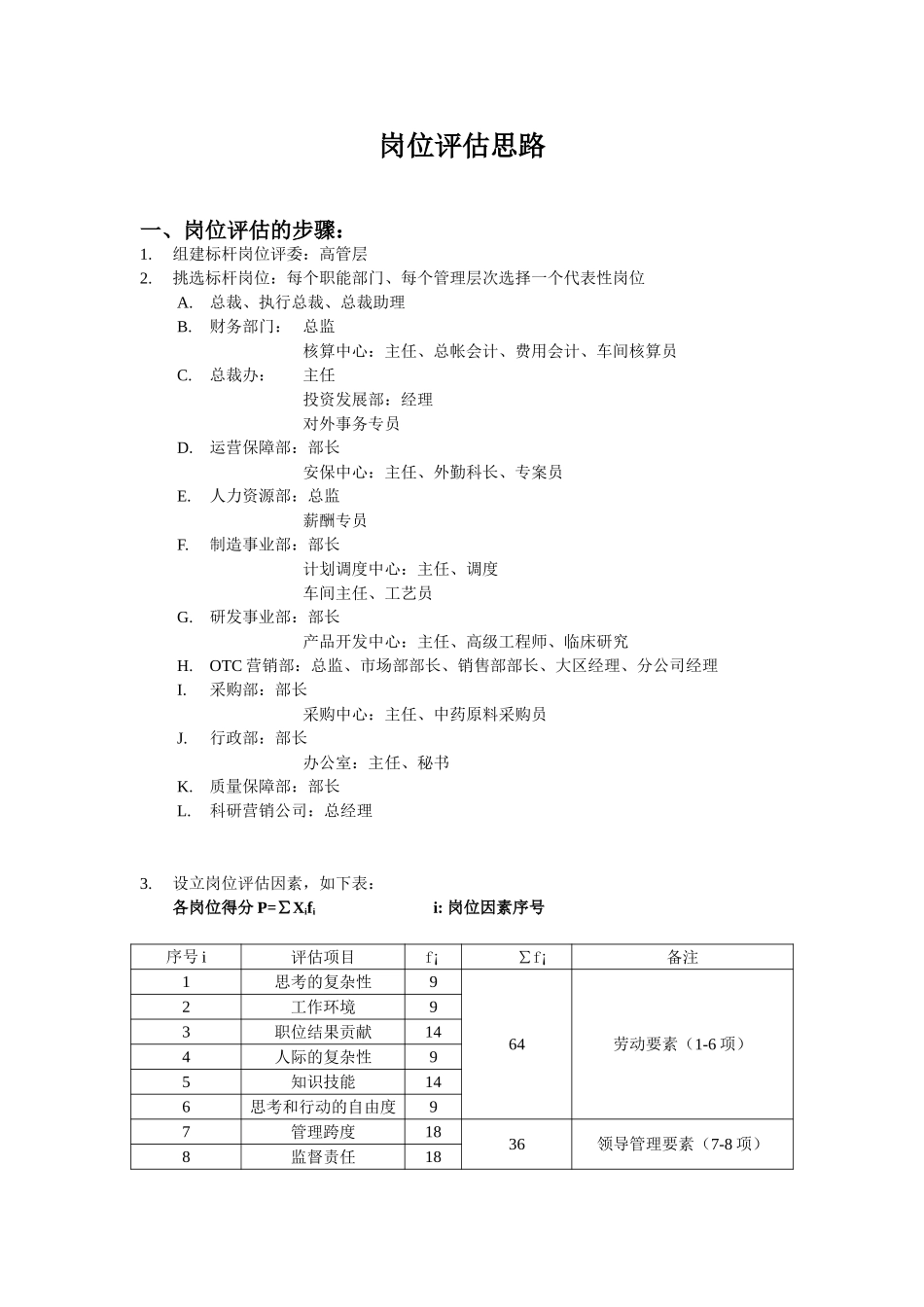 岗位评估思路yb0521.doc_第1页