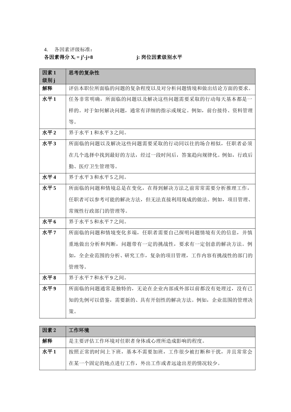 岗位评估思路yb0521.doc_第2页
