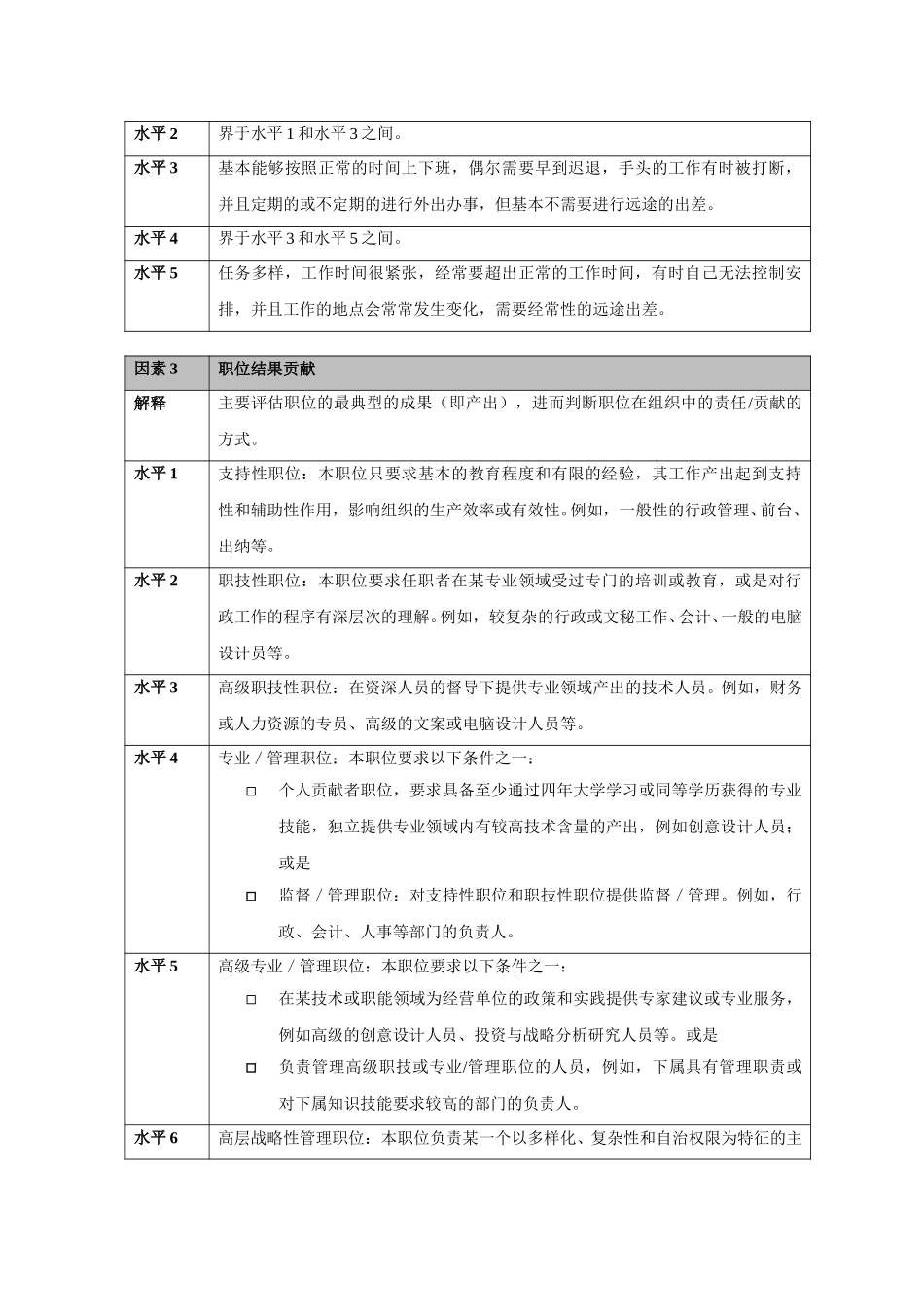 岗位评估思路yb0521.doc_第3页