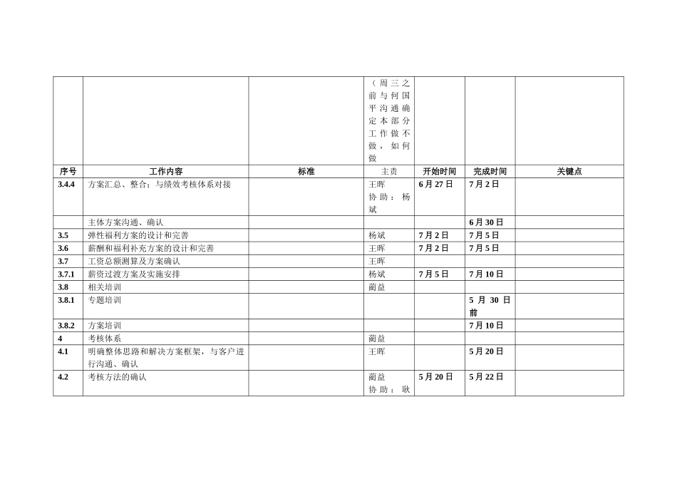 工作计划0516wh.doc_第2页
