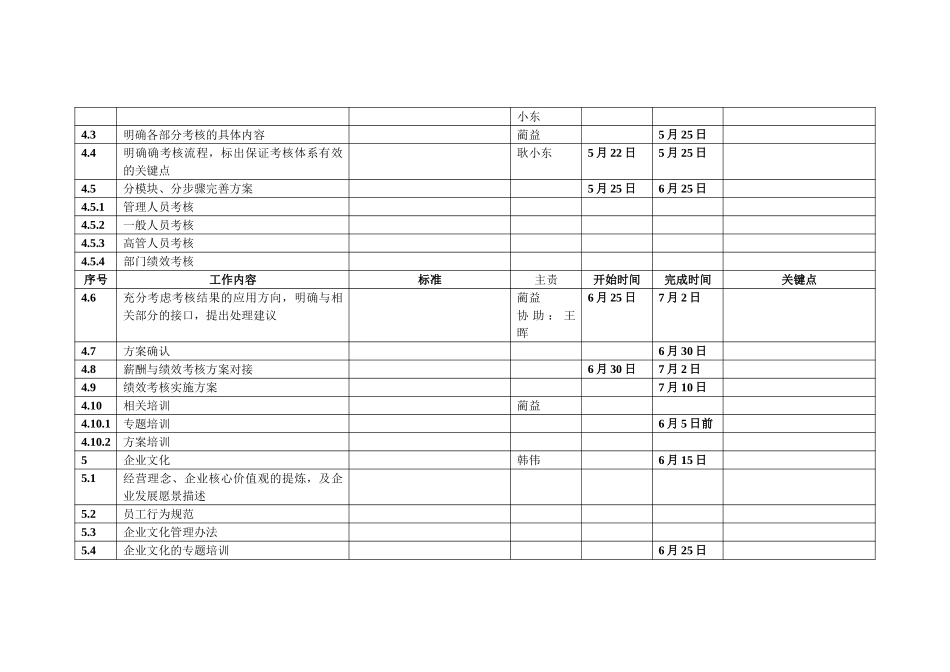 工作计划0516wh.doc_第3页