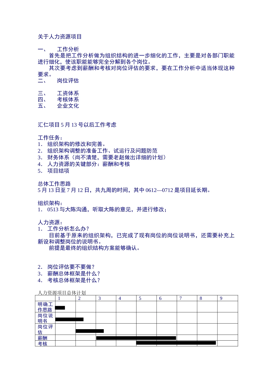关于人力资源项目0509.doc_第1页