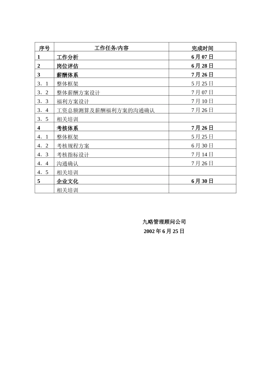 汇仁人力资源项目总体工作进度及计划（姚）0605.doc_第2页