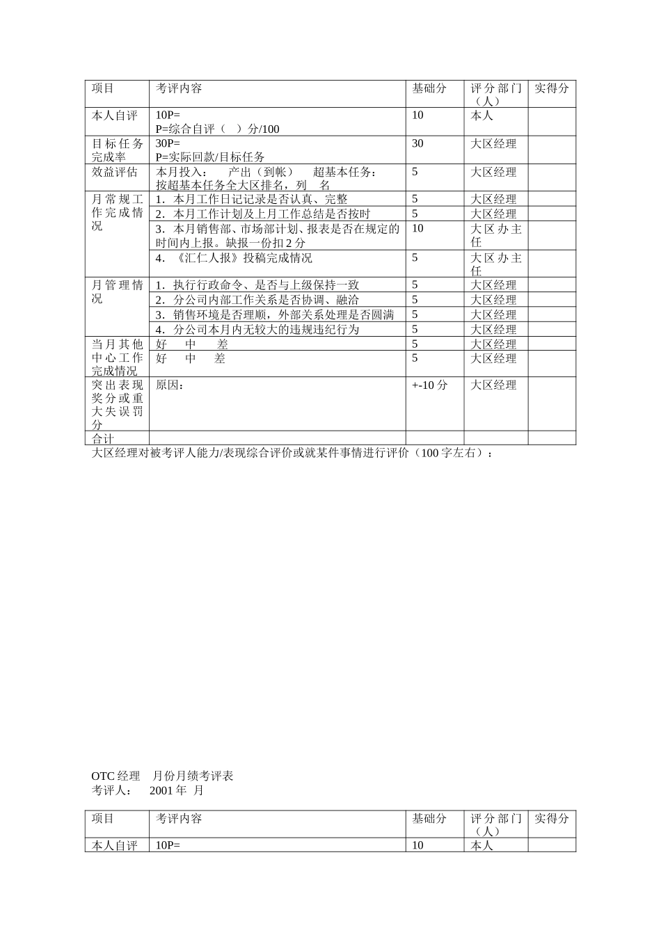 汇仁营销有关考核表.doc_第2页