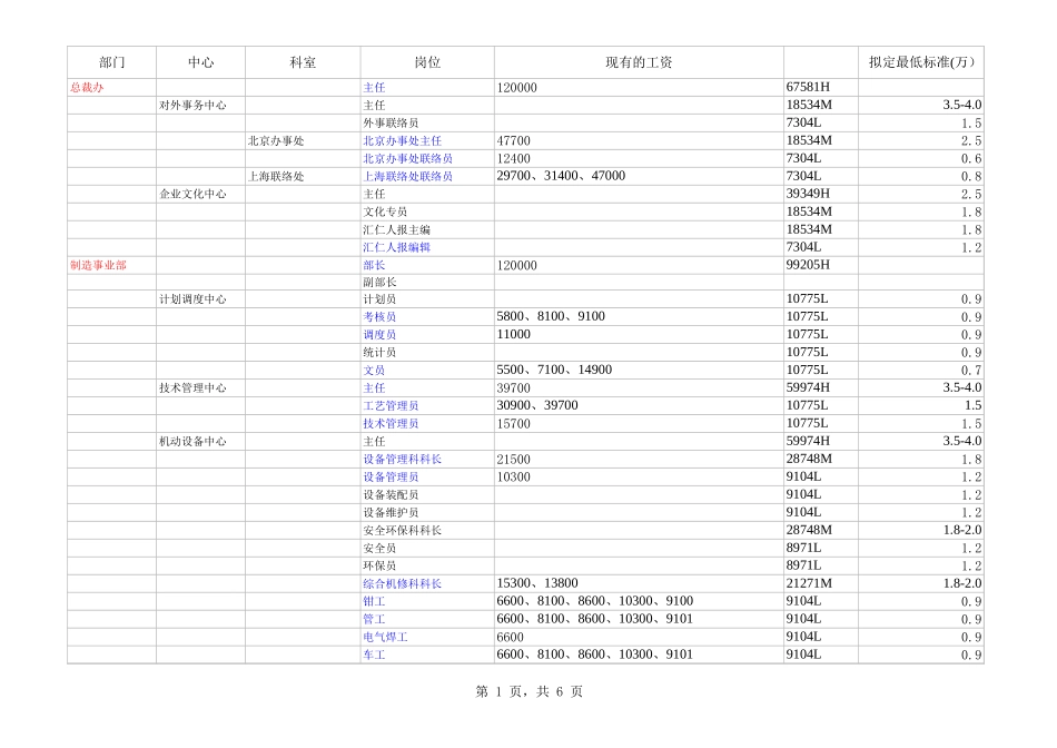 旧岗位的工资0627.xls_第1页