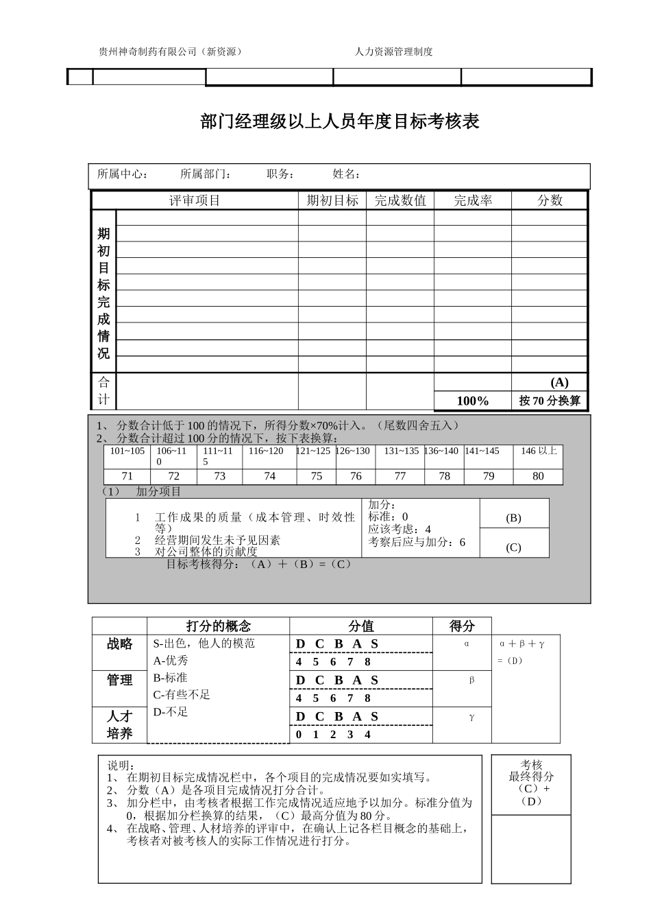 部门经理级以上人员年度目标管理报告.doc_第2页