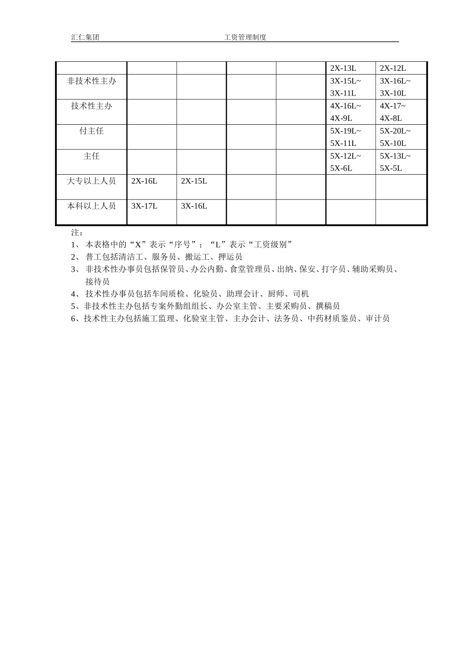 生产部员工录用标准表.doc_第2页