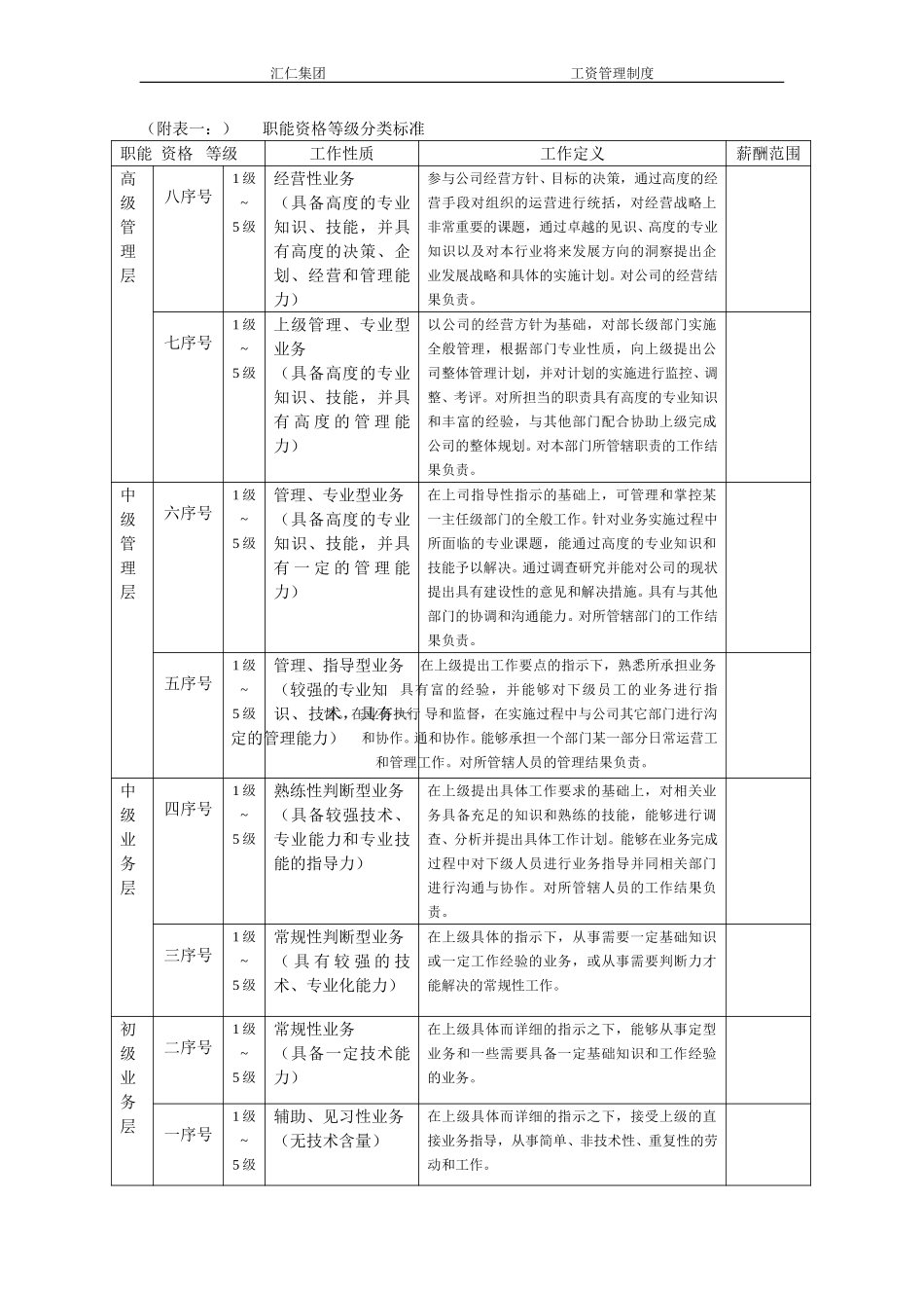 职能资格等级分类标准.doc_第1页