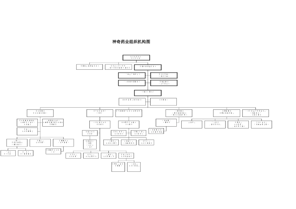 奖金系数.doc_第1页