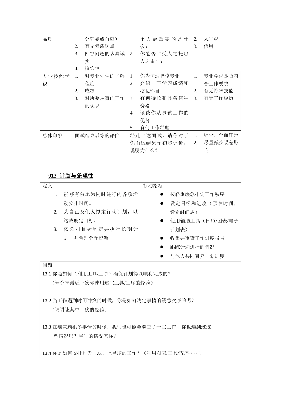 D汇仁人力资源人才测评常用面试评价维度及问题.doc_第3页