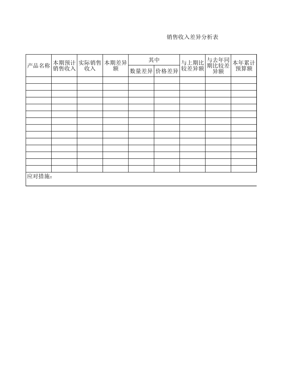 预算执行反馈表.xls_第1页