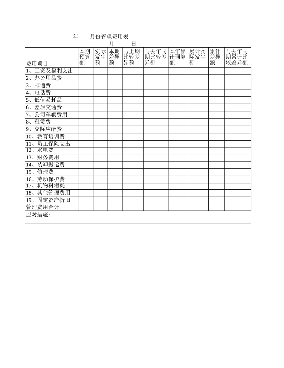 预算执行反馈表.xls_第3页