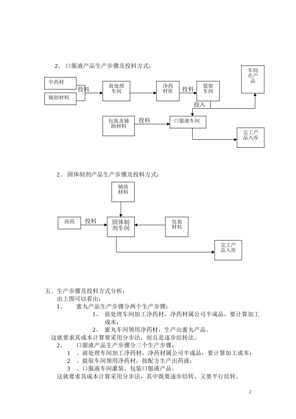 车间成本核算与管理.doc_第2页