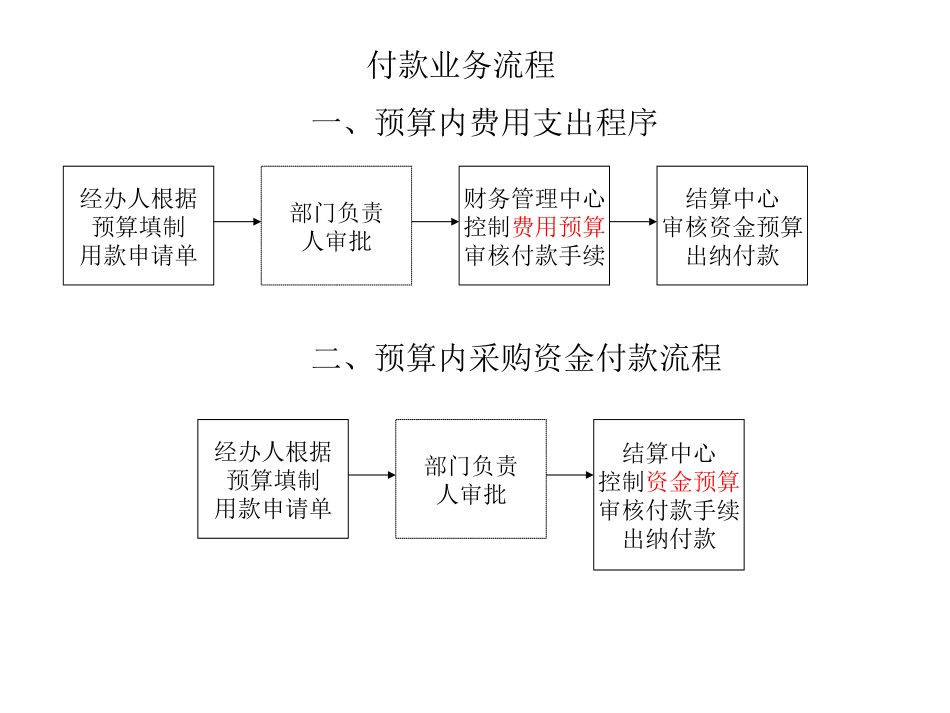 关键流程.ppt_第1页