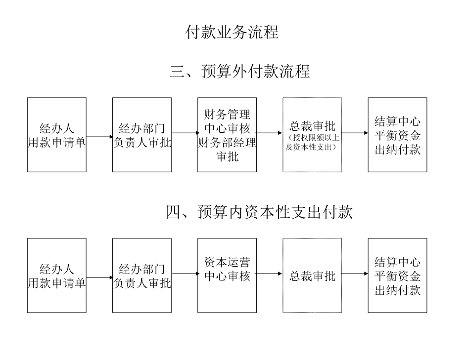 关键流程.ppt_第2页