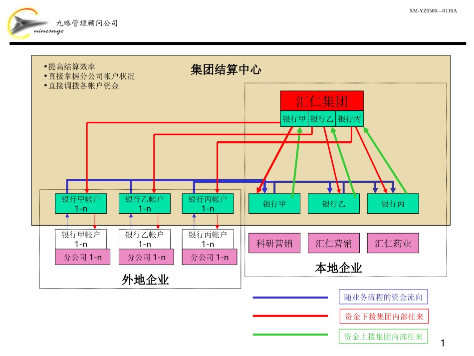 结算中心.ppt_第1页