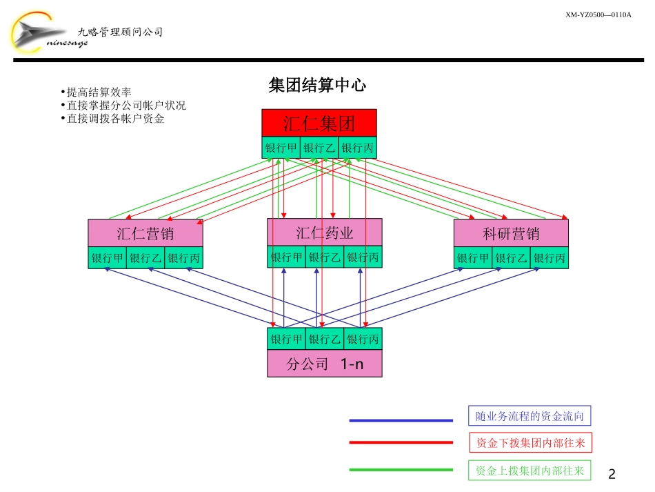 结算中心.ppt_第2页