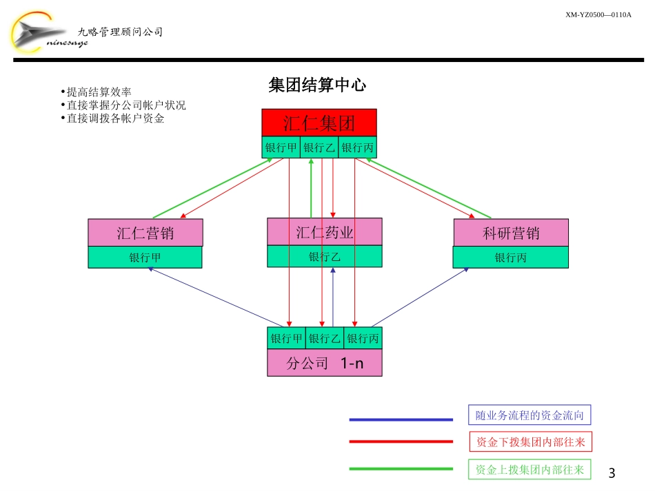 结算中心.ppt_第3页