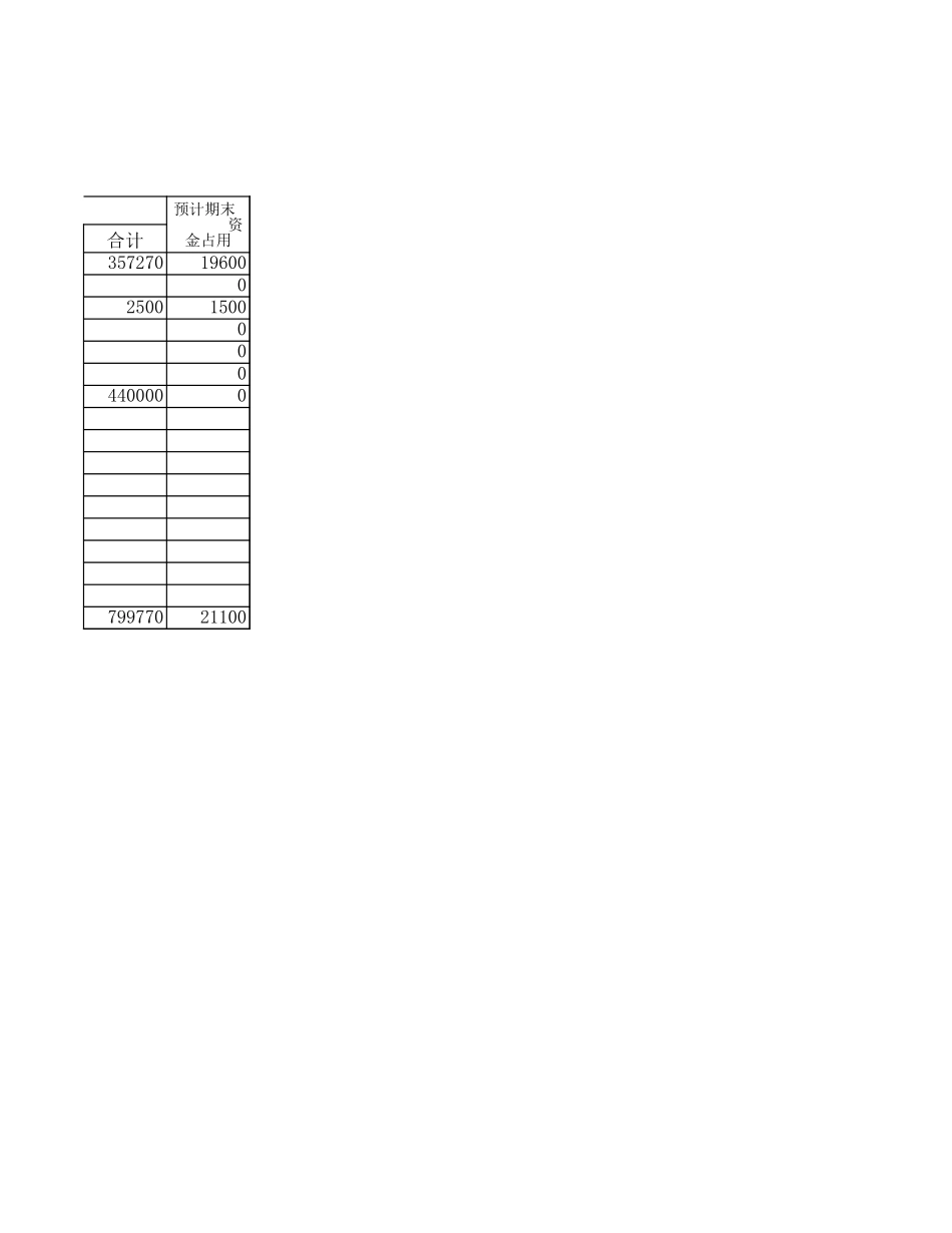燃料.xls_第2页