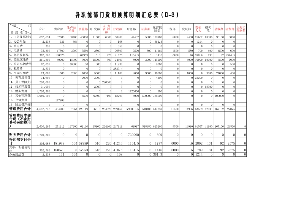 预算数据合并表.xls_第3页