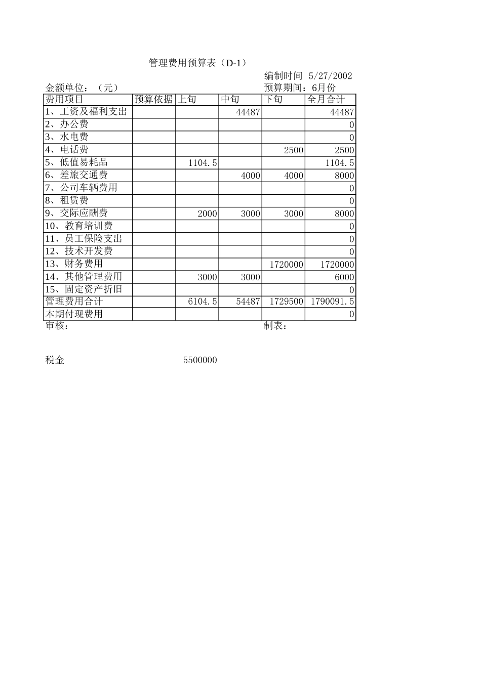 财务部预算.xls_第1页