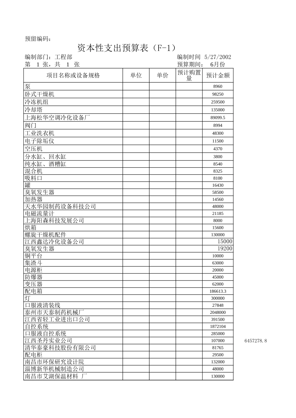 工程部预算（6月份）.xls_第2页